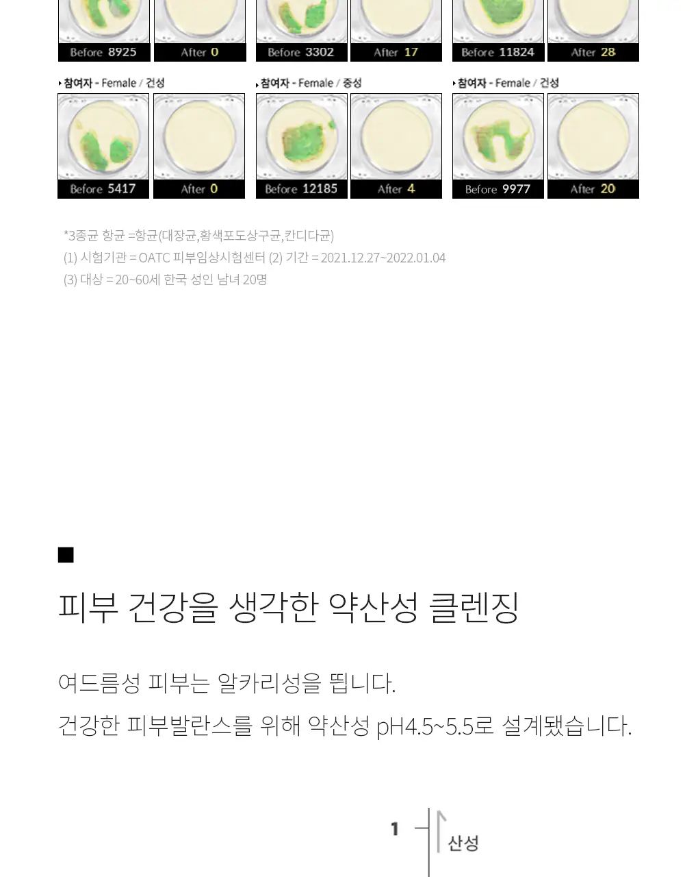 [균제거 클렌저] 디마르3 DX 시타 듀 젤 클렌저 2.0 225g 상세페이지 7